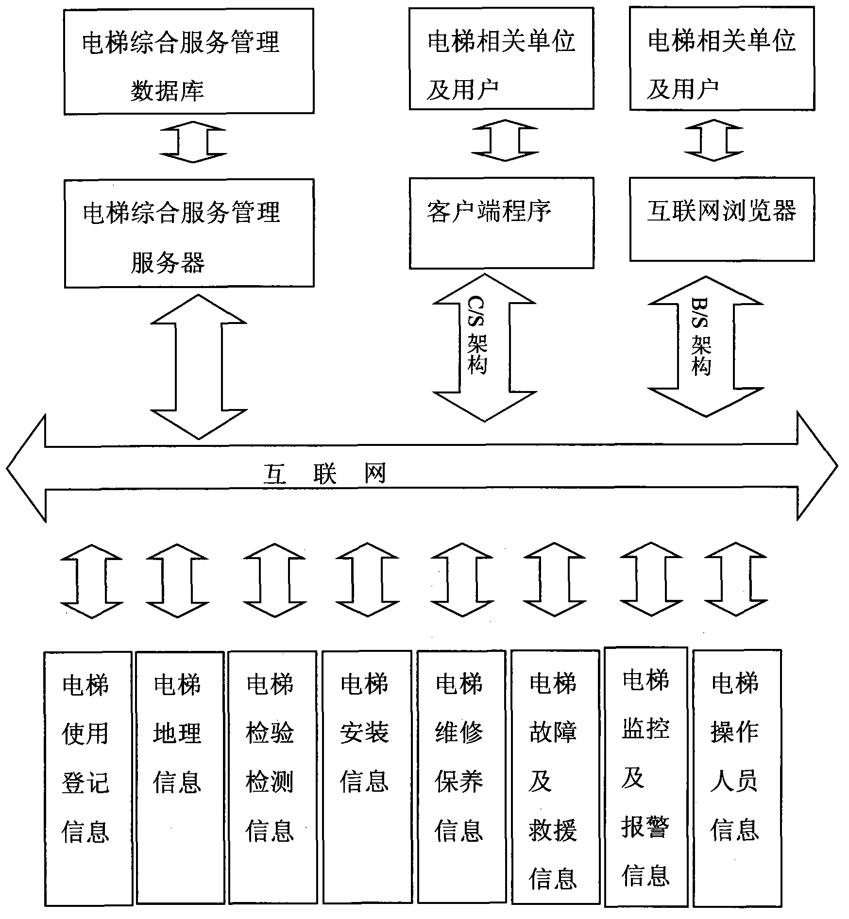 Elevator integrated management system and elevator integrated management method