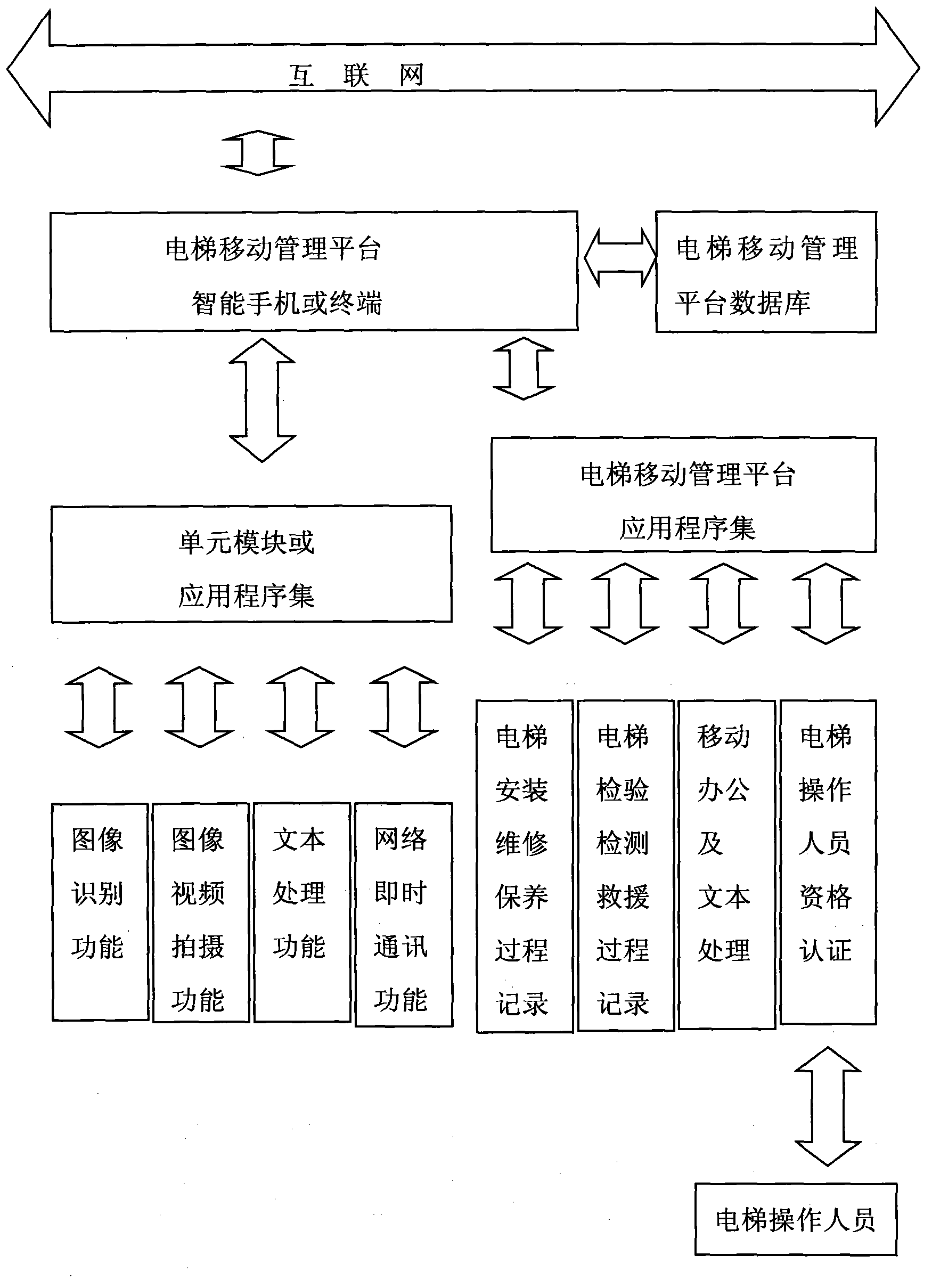 Elevator integrated management system and elevator integrated management method