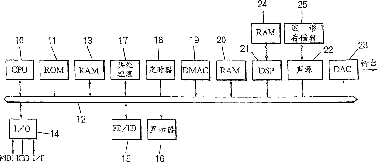 Computerized music system having software and hardware sound sources