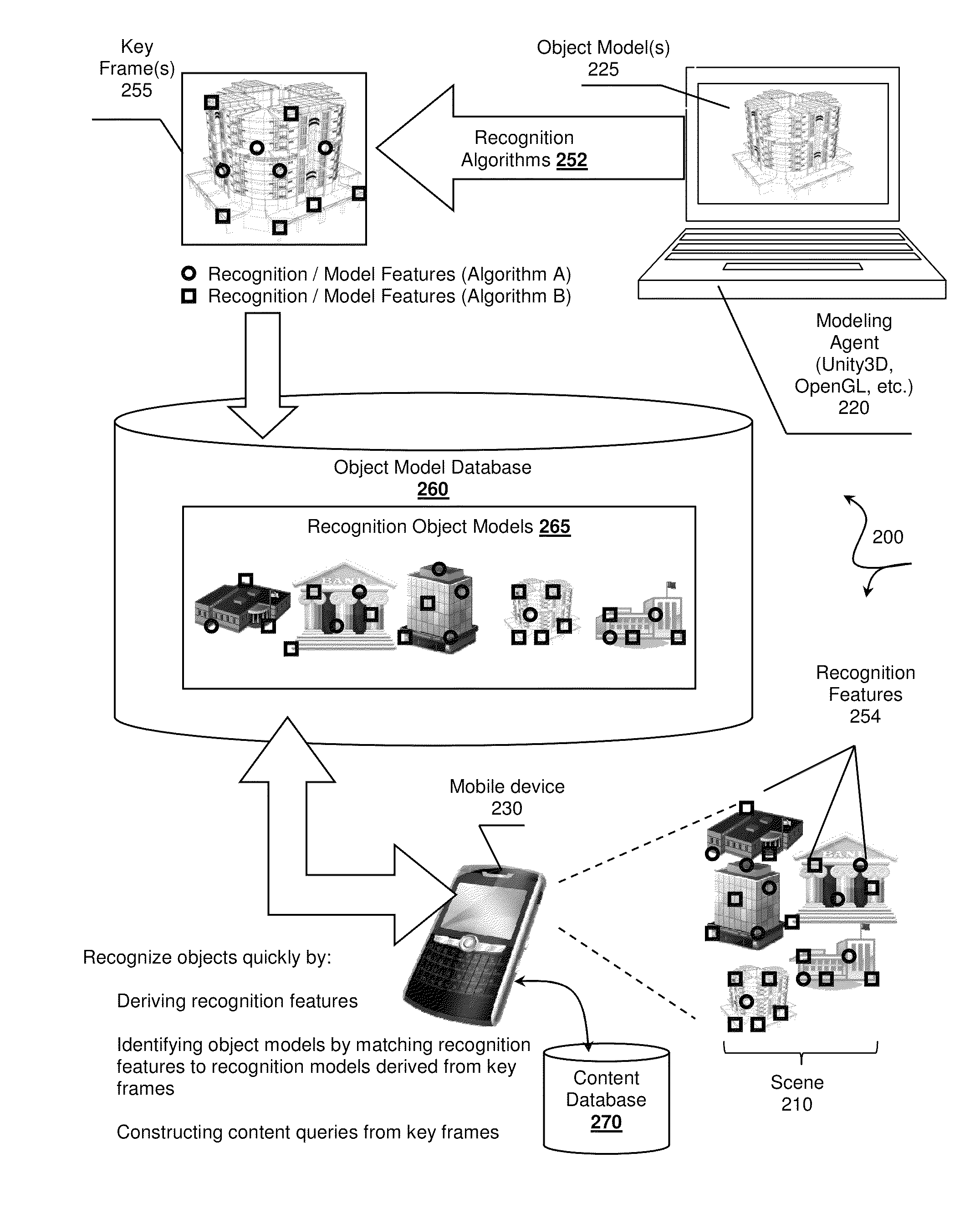 Fast recognition algorithm processing, systems and methods