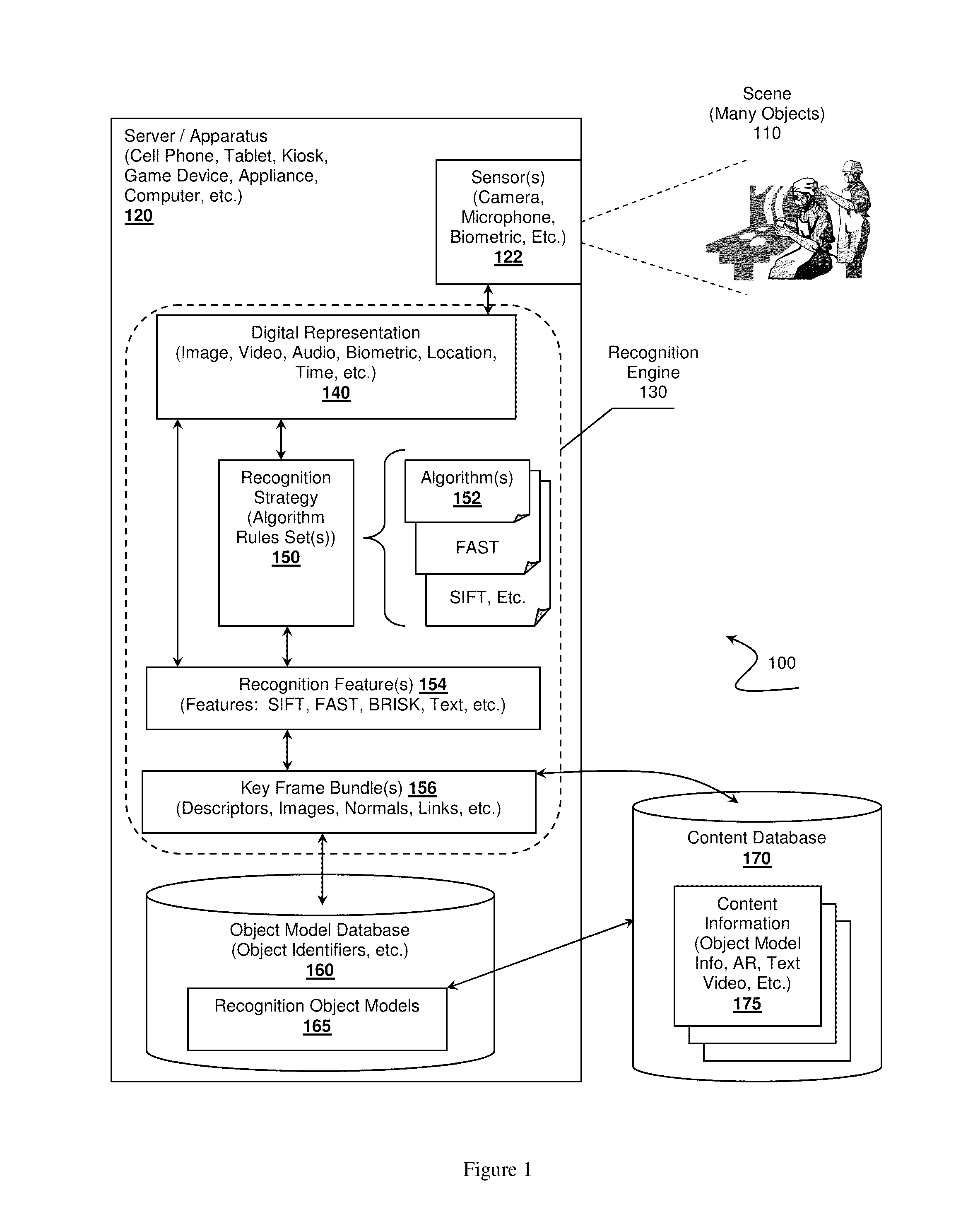 Fast recognition algorithm processing, systems and methods