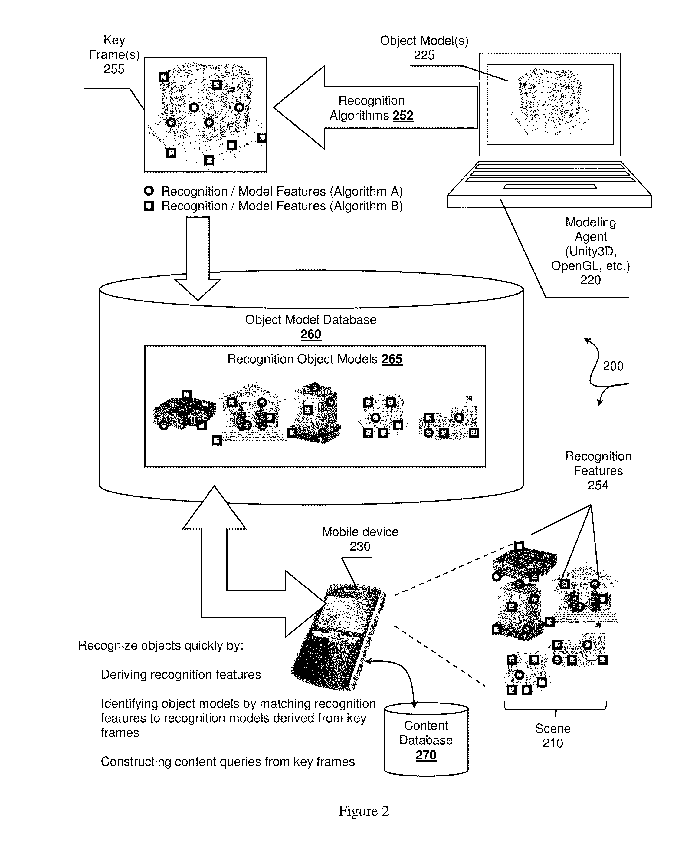 Fast recognition algorithm processing, systems and methods