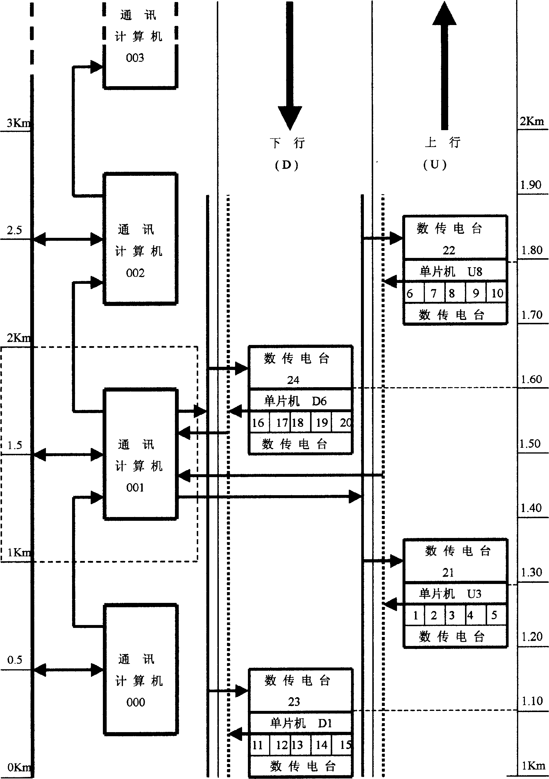 Safety travelling system plan for highway