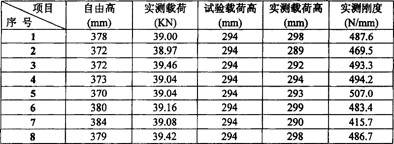 Railway coach suspension spring matching method