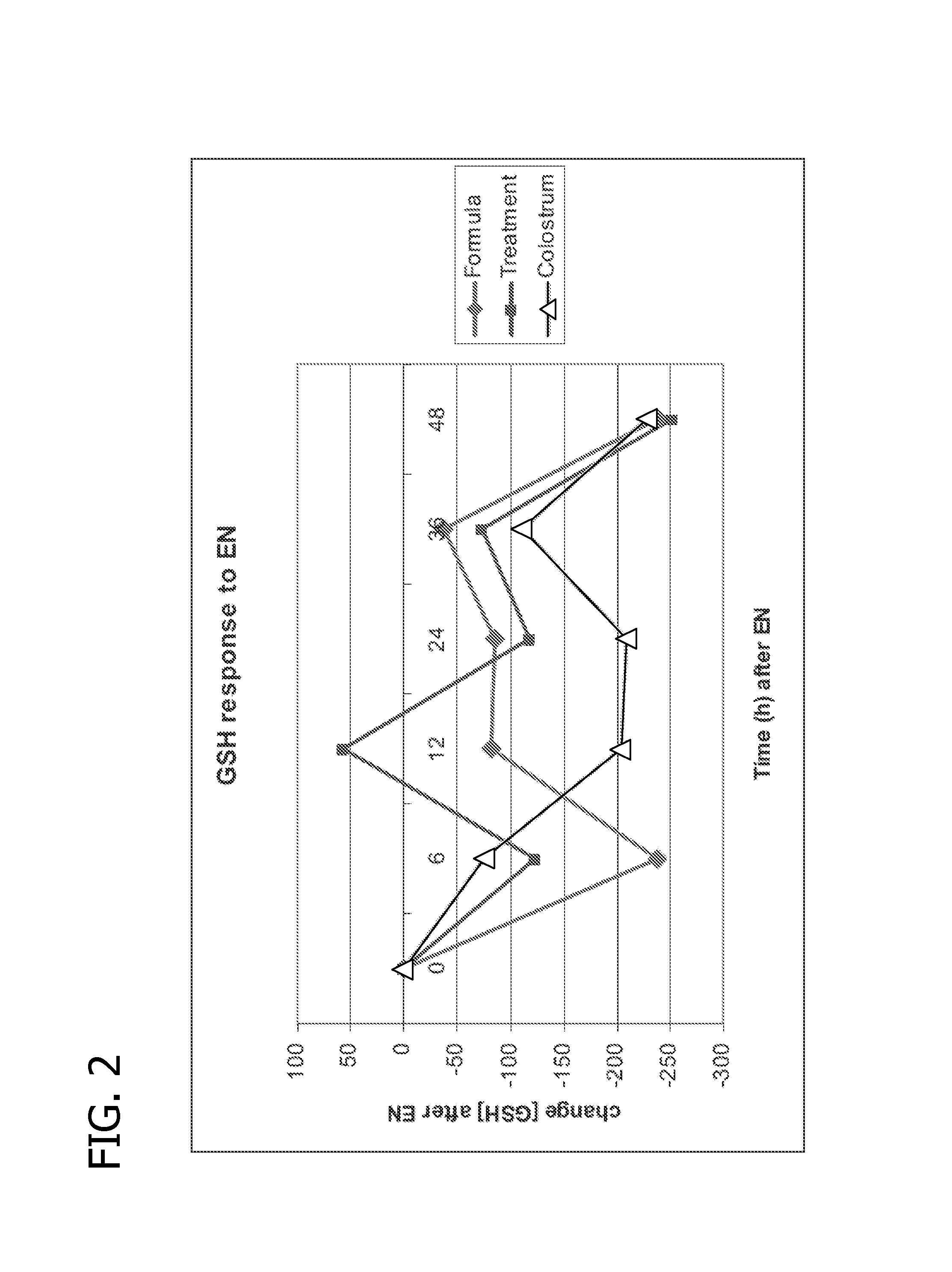 Methods of using human milk oligosaccharides for improving airway respiratory health