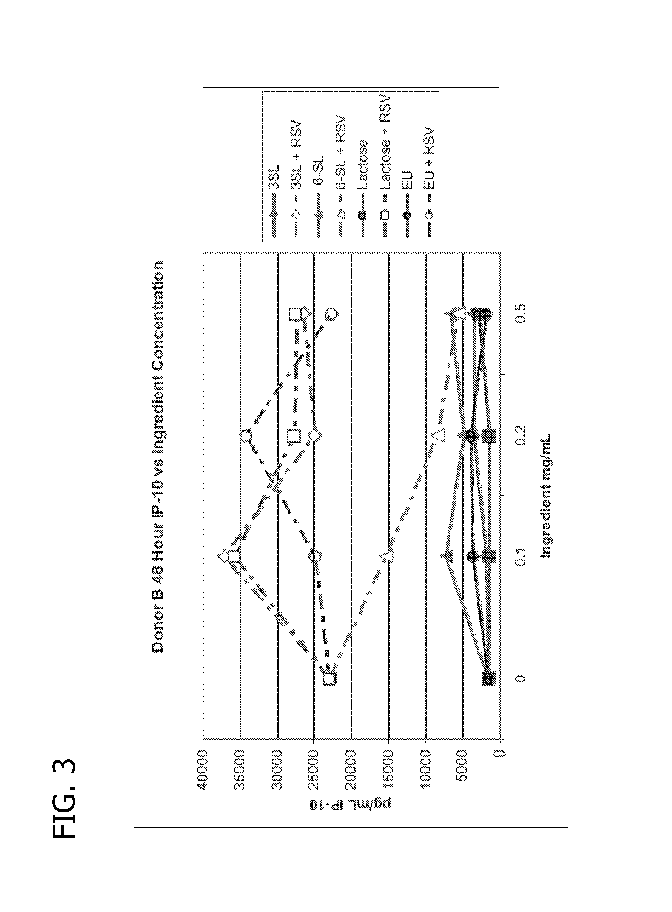 Methods of using human milk oligosaccharides for improving airway respiratory health