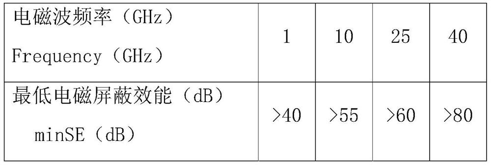 Electrically conductive rubber composition, electrically conductive rubber and preparation method of electrically conductive rubber