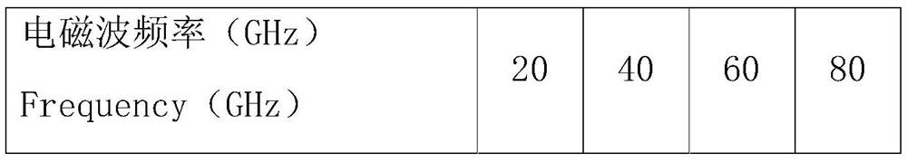 Electrically conductive rubber composition, electrically conductive rubber and preparation method of electrically conductive rubber