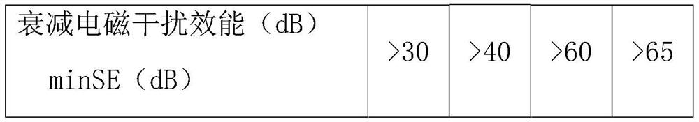 Electrically conductive rubber composition, electrically conductive rubber and preparation method of electrically conductive rubber