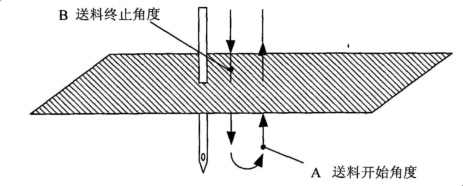 Method for controlling the motion of computerized pattern sewing machines