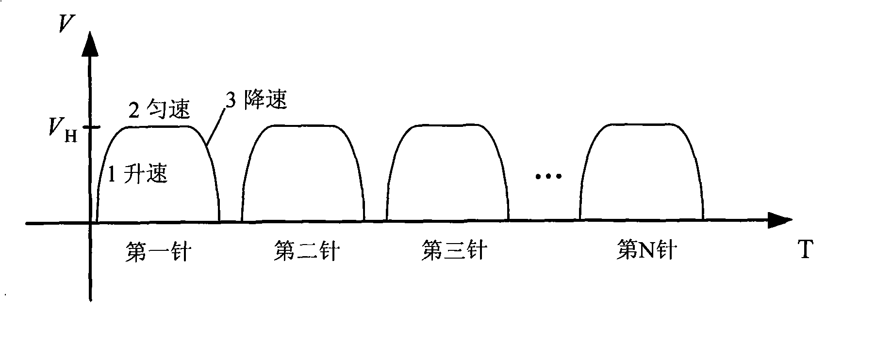 Method for controlling the motion of computerized pattern sewing machines