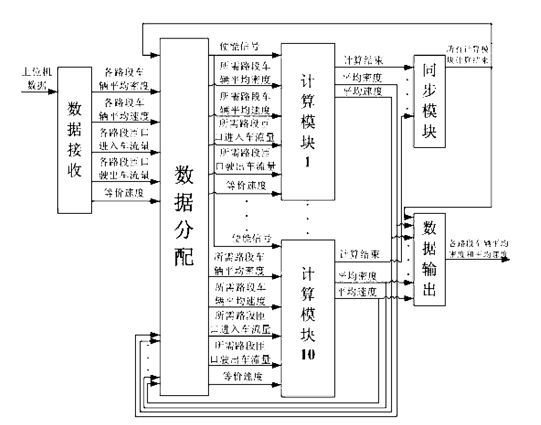 FPGA (Field Programmable Gate Array) online prediction control method based on Jiang-Wu-Zhu macroscopic traffic flow model