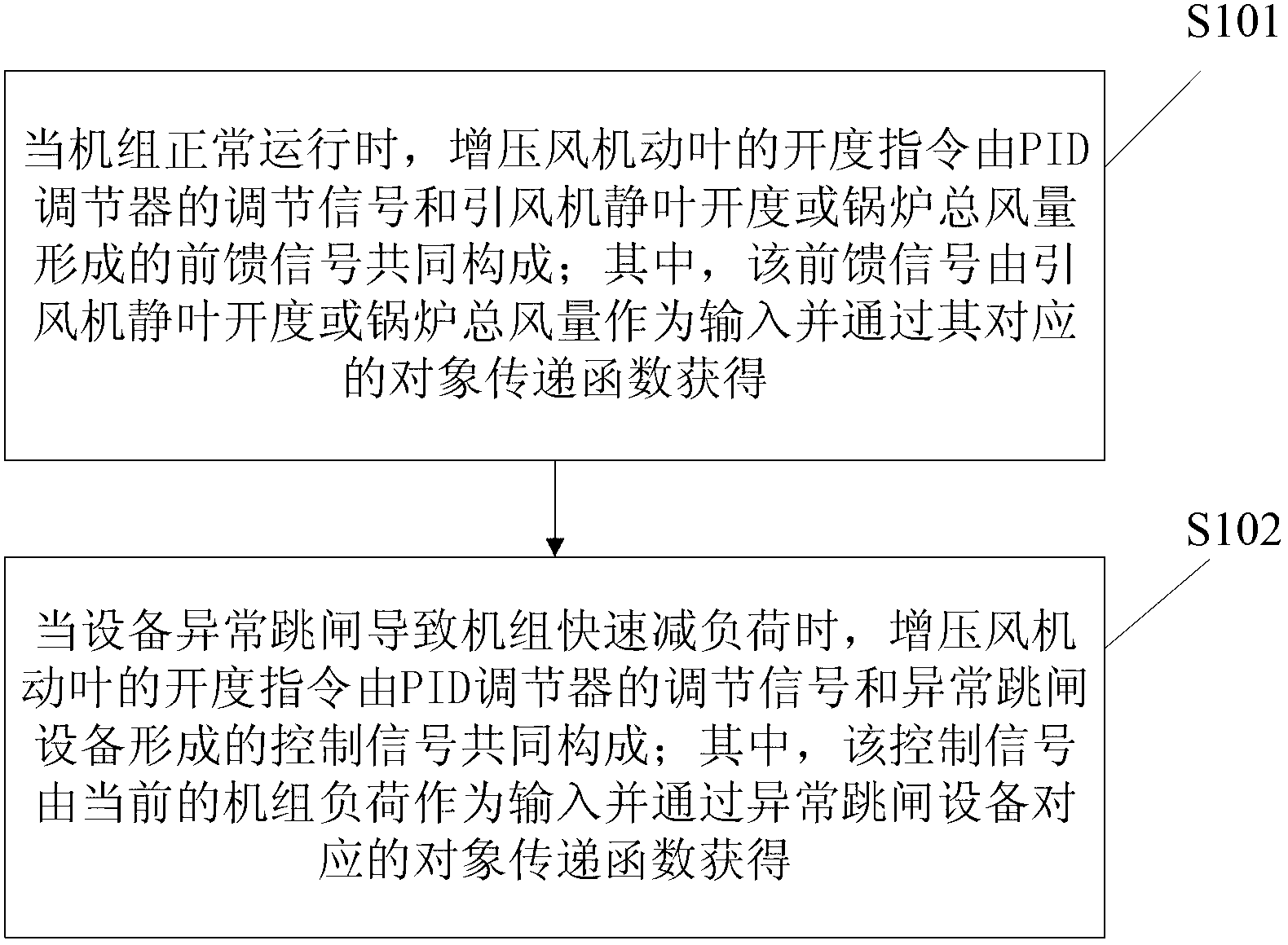 Control method for unbypassed booster fan of desulphurization system