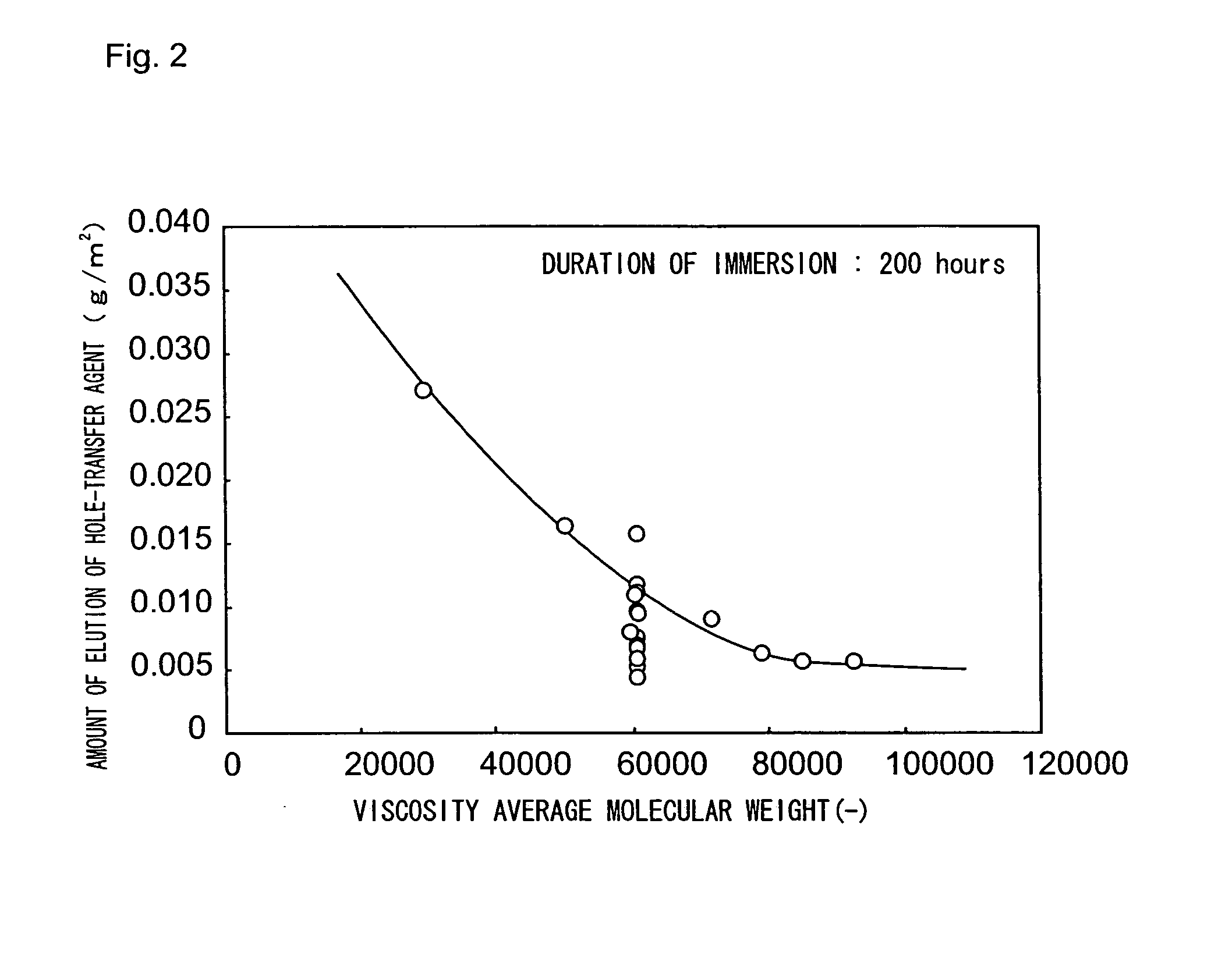 Electrophotographic photoconductor for wet developing and image-forming apparatus for wet developing