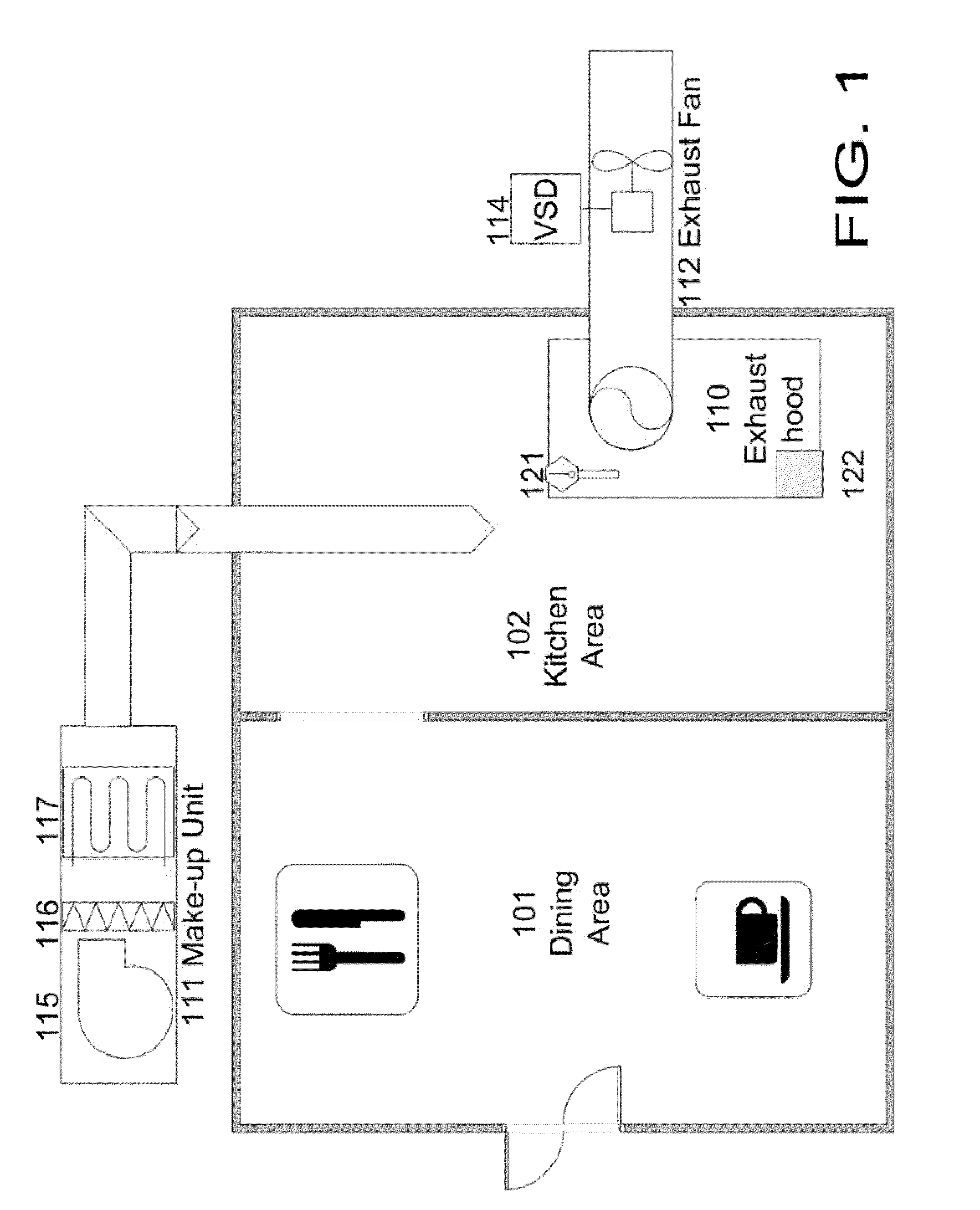 Kitchens exhaust hood and make-up air handling unit optimal speed control system