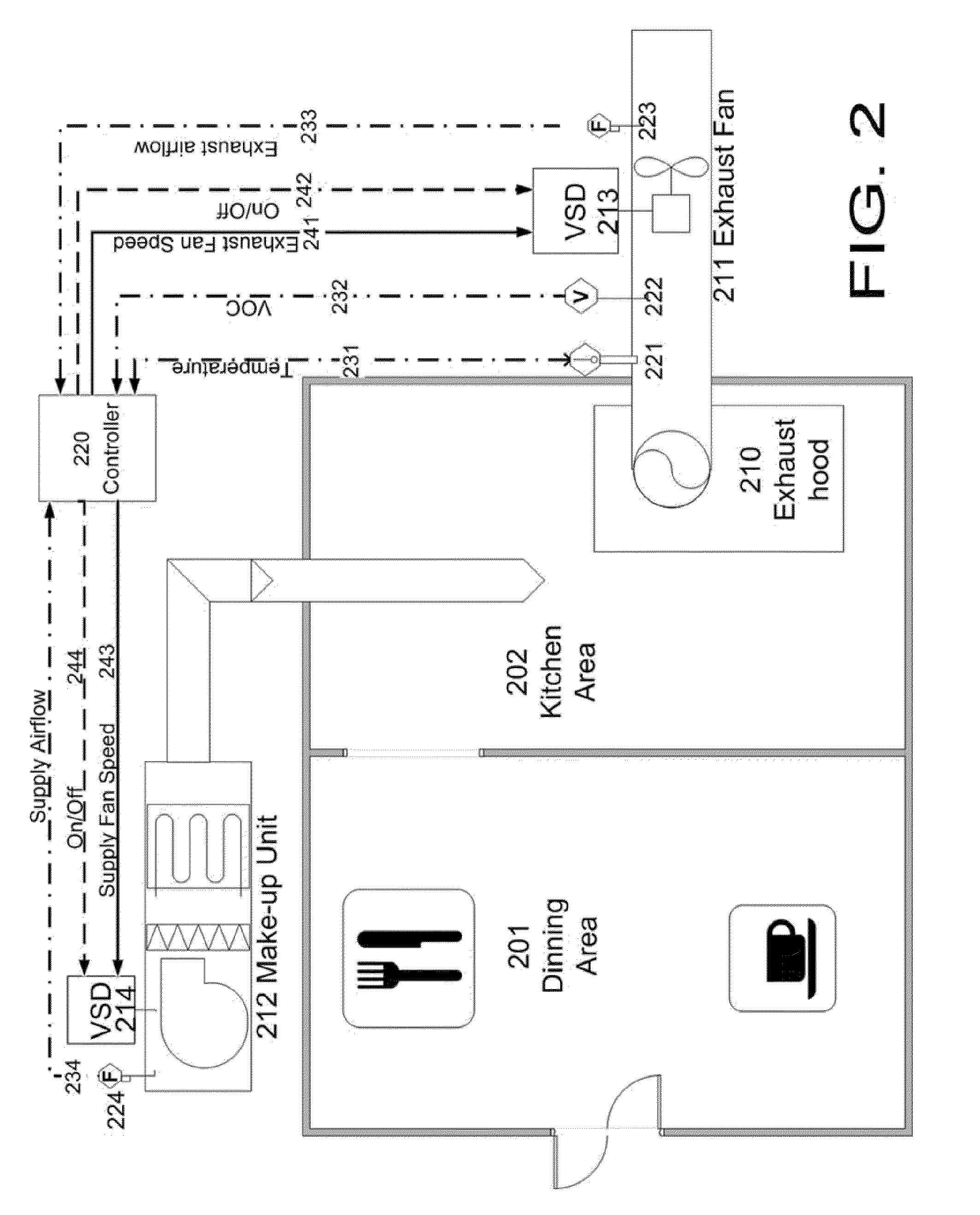 Kitchens exhaust hood and make-up air handling unit optimal speed control system