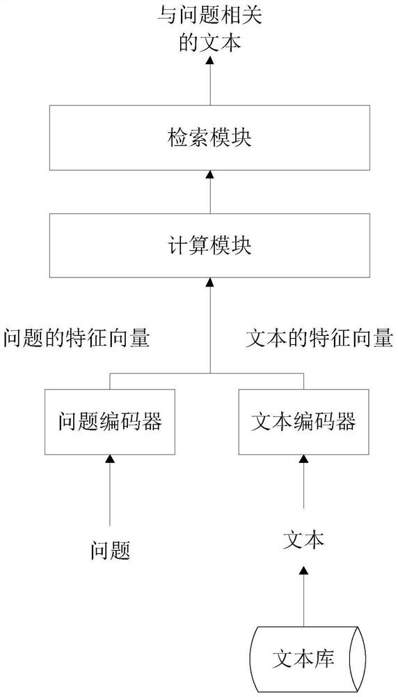 Negative sample determination method, related equipment and readable storage medium