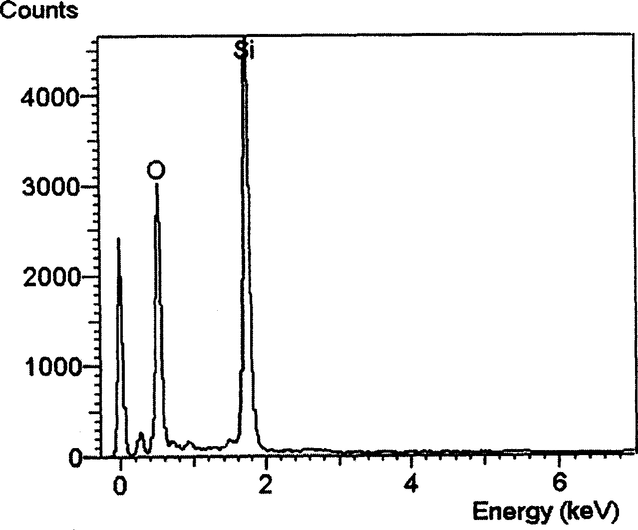 Production process of nano rod-like active silica with attapulgite and clay