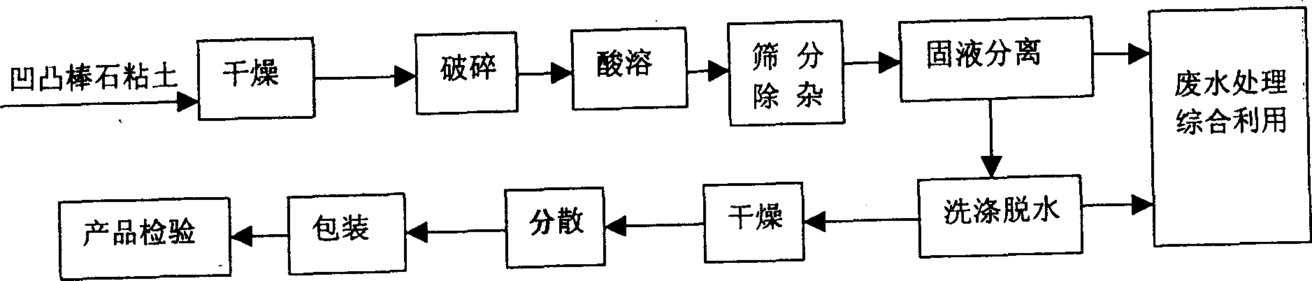 Production process of nano rod-like active silica with attapulgite and clay