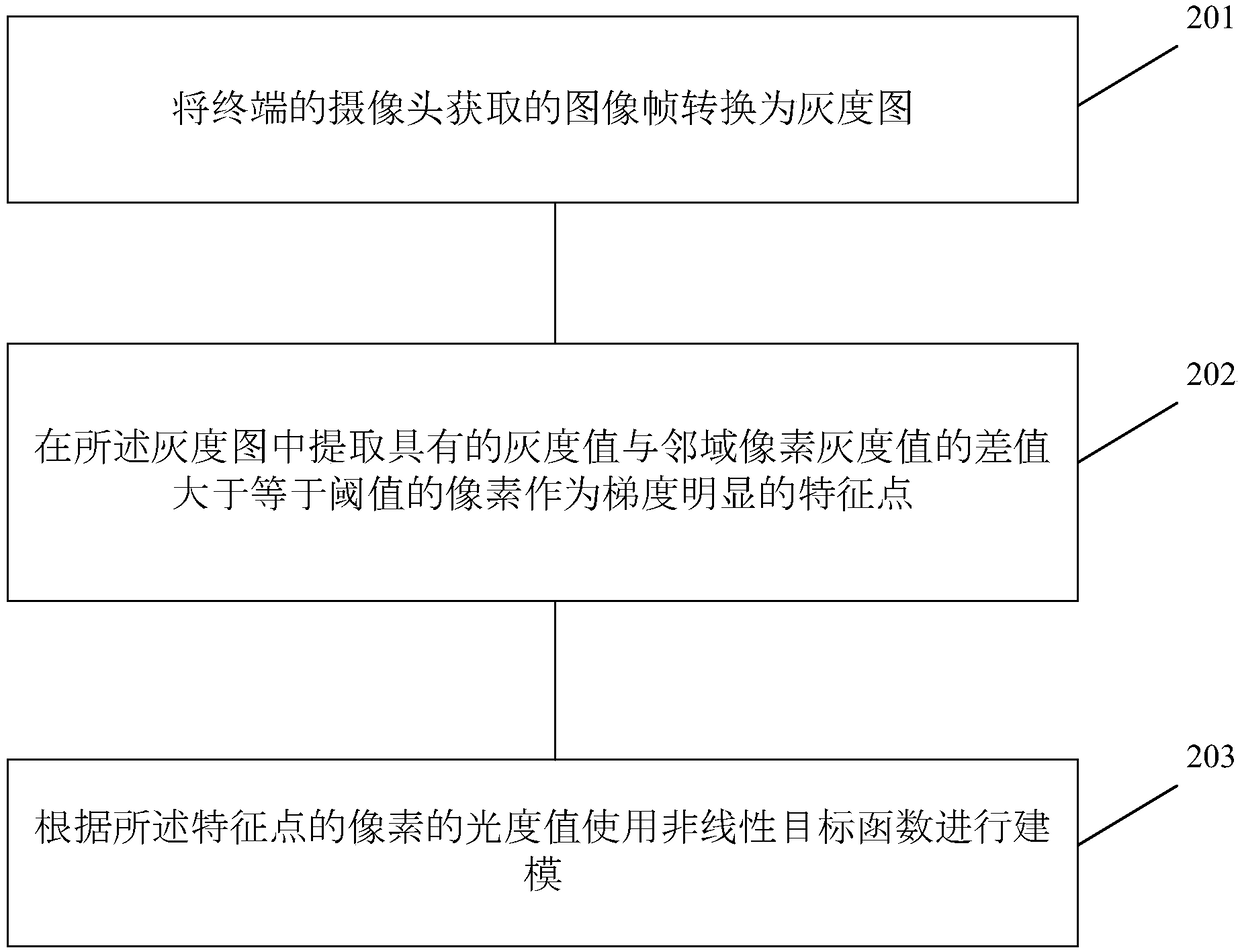 Terminal locating method and apparatus