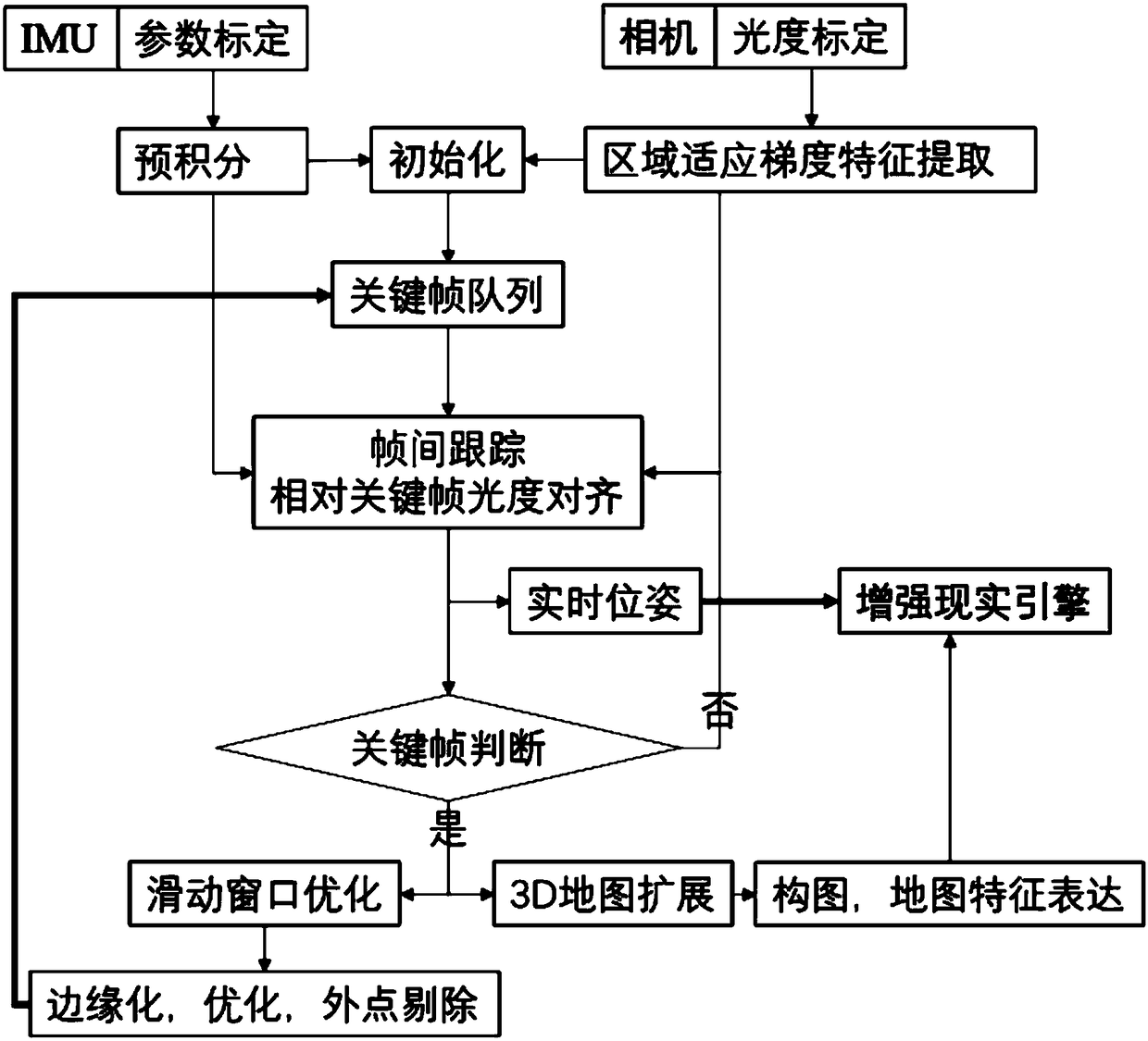 Terminal locating method and apparatus