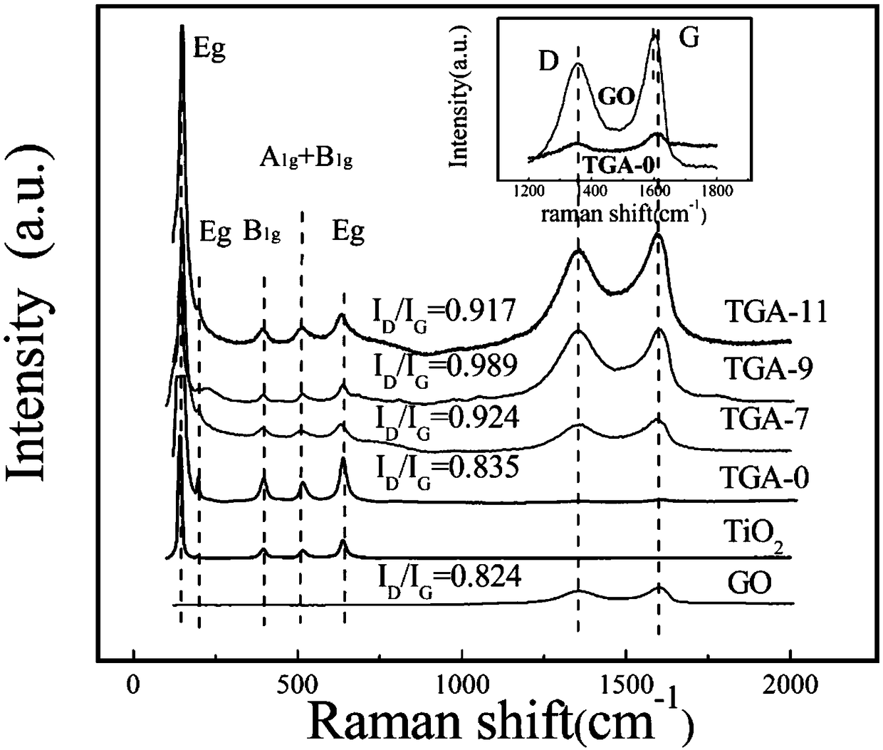 Preparation of TiO2/graphene/nano silver compound photocatalyst and degradation of formaldehyde thereby