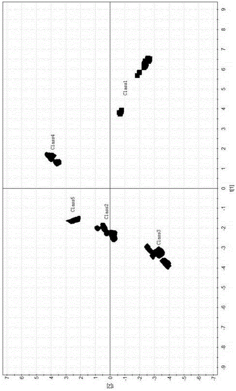 Tobacco flavor and perfume quality analysis method