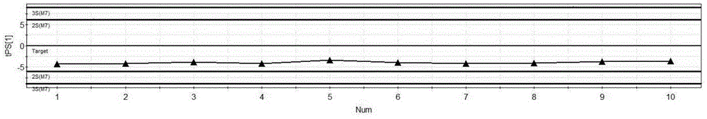 Tobacco flavor and perfume quality analysis method