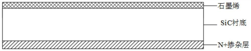 A method for preparing SIC-based ohmic contacts using graphene as a diffusion barrier