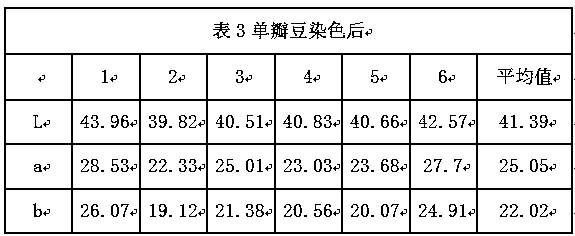 A kind of finishing process method of imitation incense branch wood