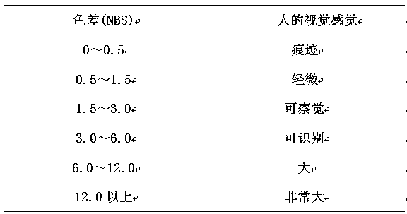 A kind of finishing process method of imitation incense branch wood