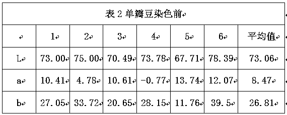 A kind of finishing process method of imitation incense branch wood