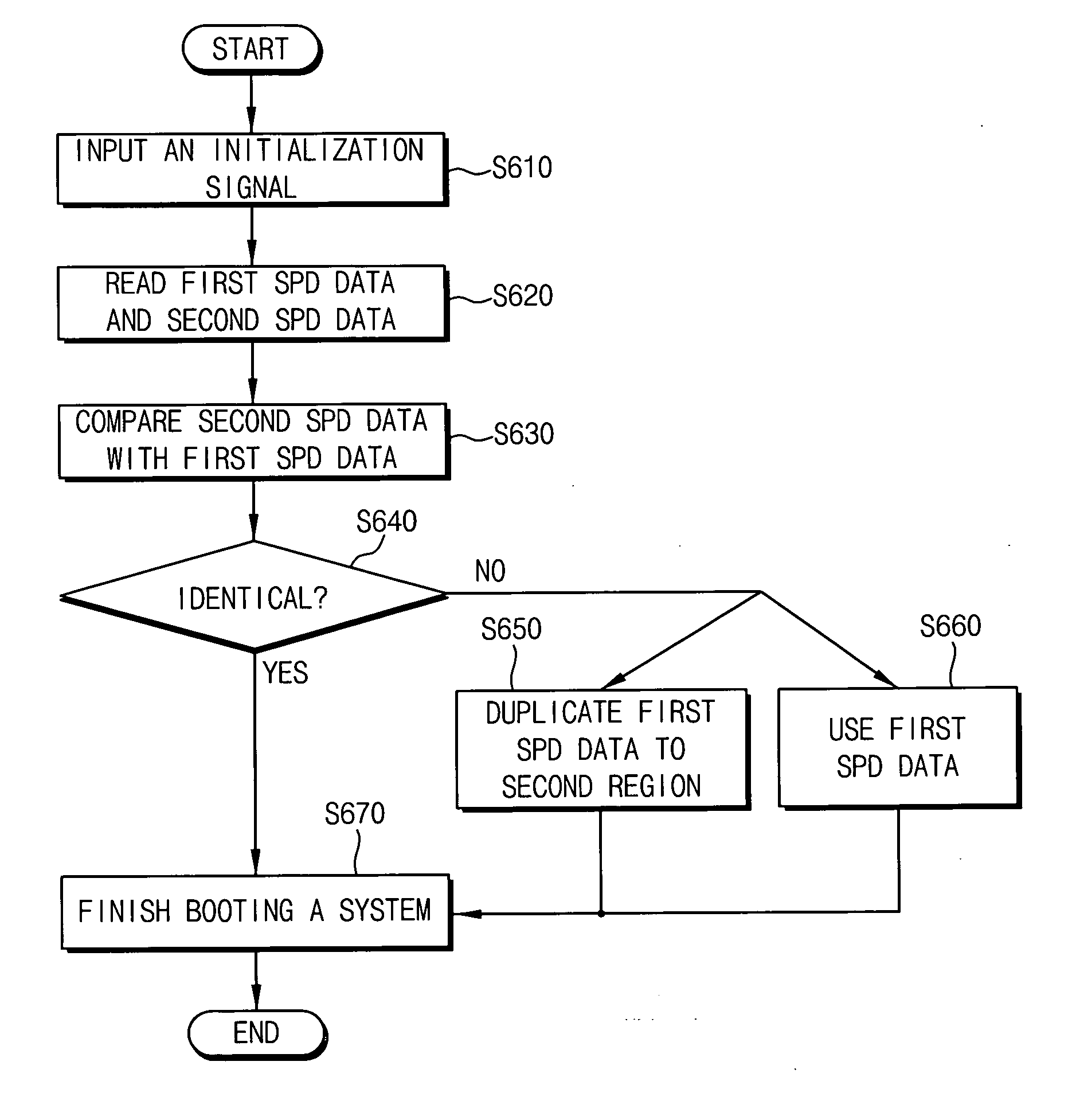 Memory module system using a partitioned serial presence detect memory