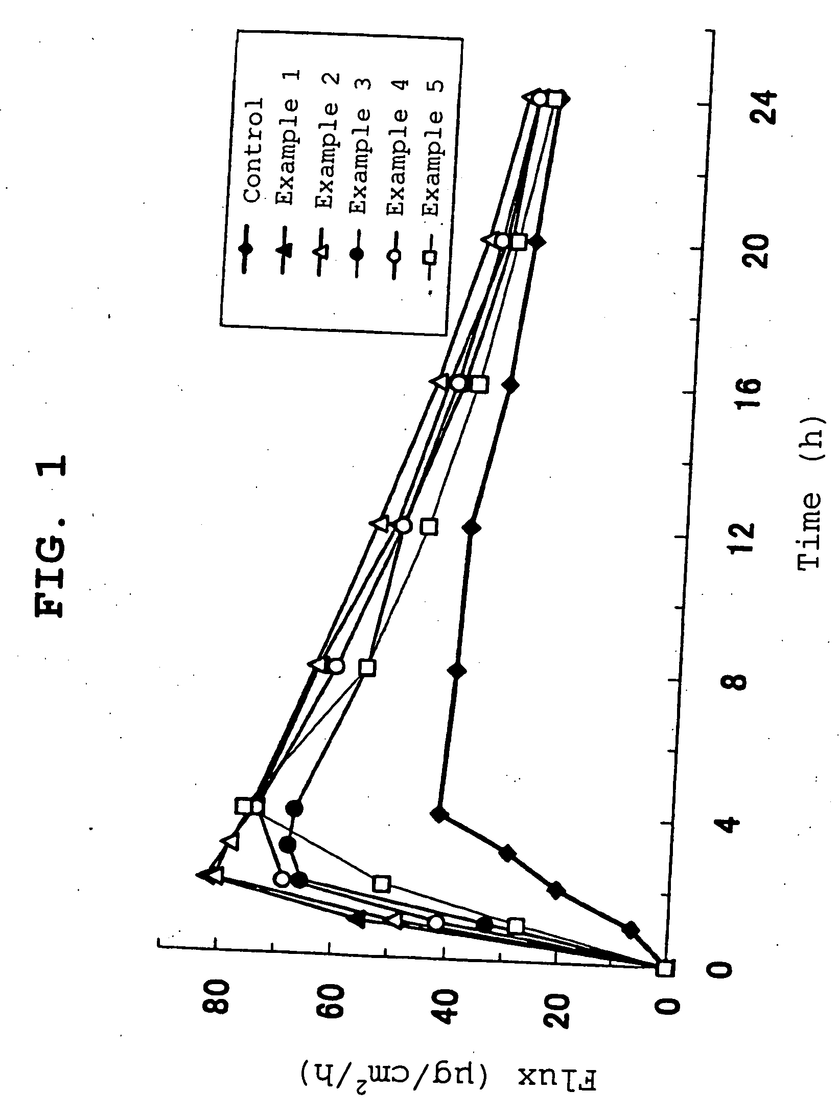 Nicotine transdermal delivery system