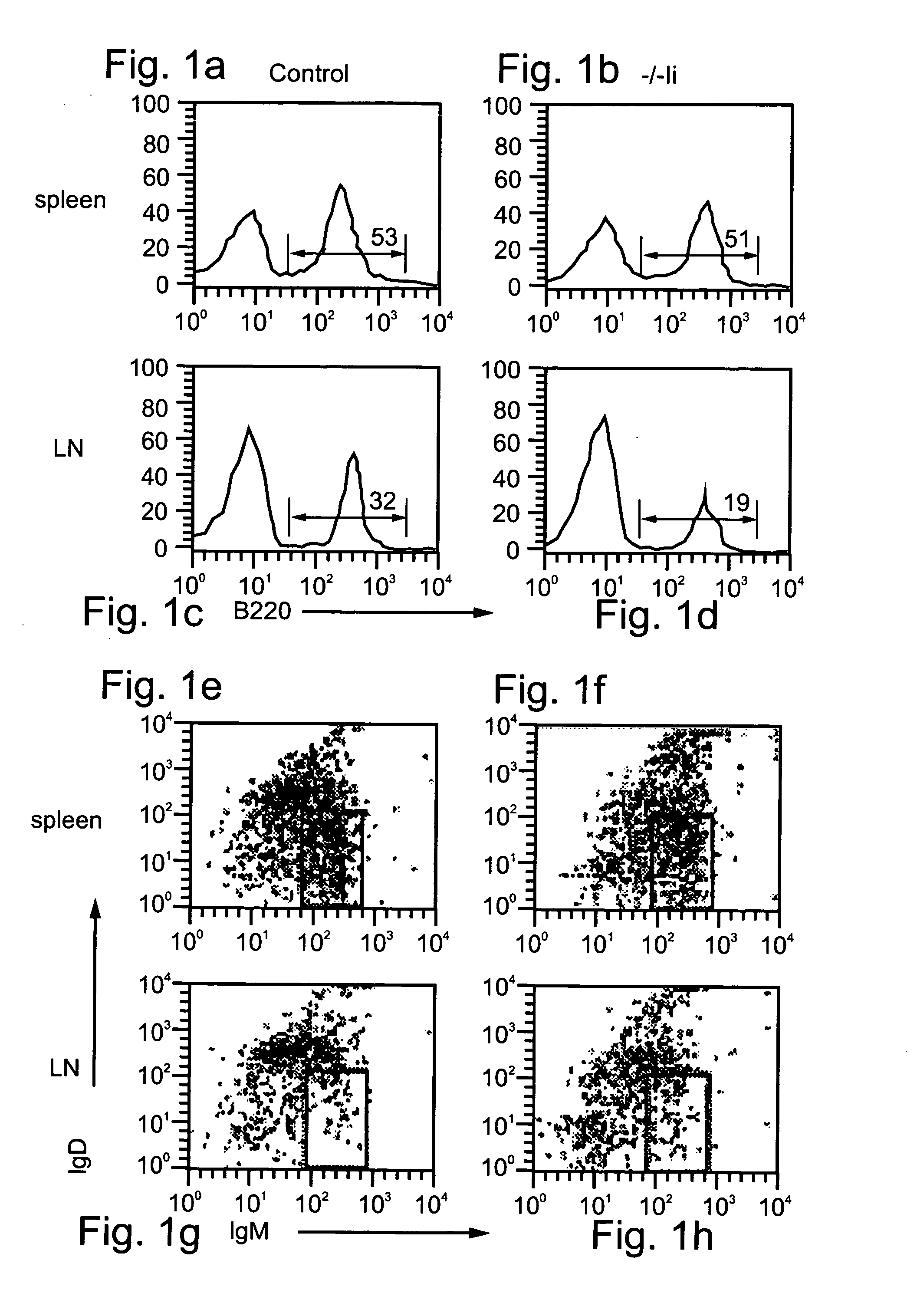 Method and pharmaceutical composition for treating inflammation
