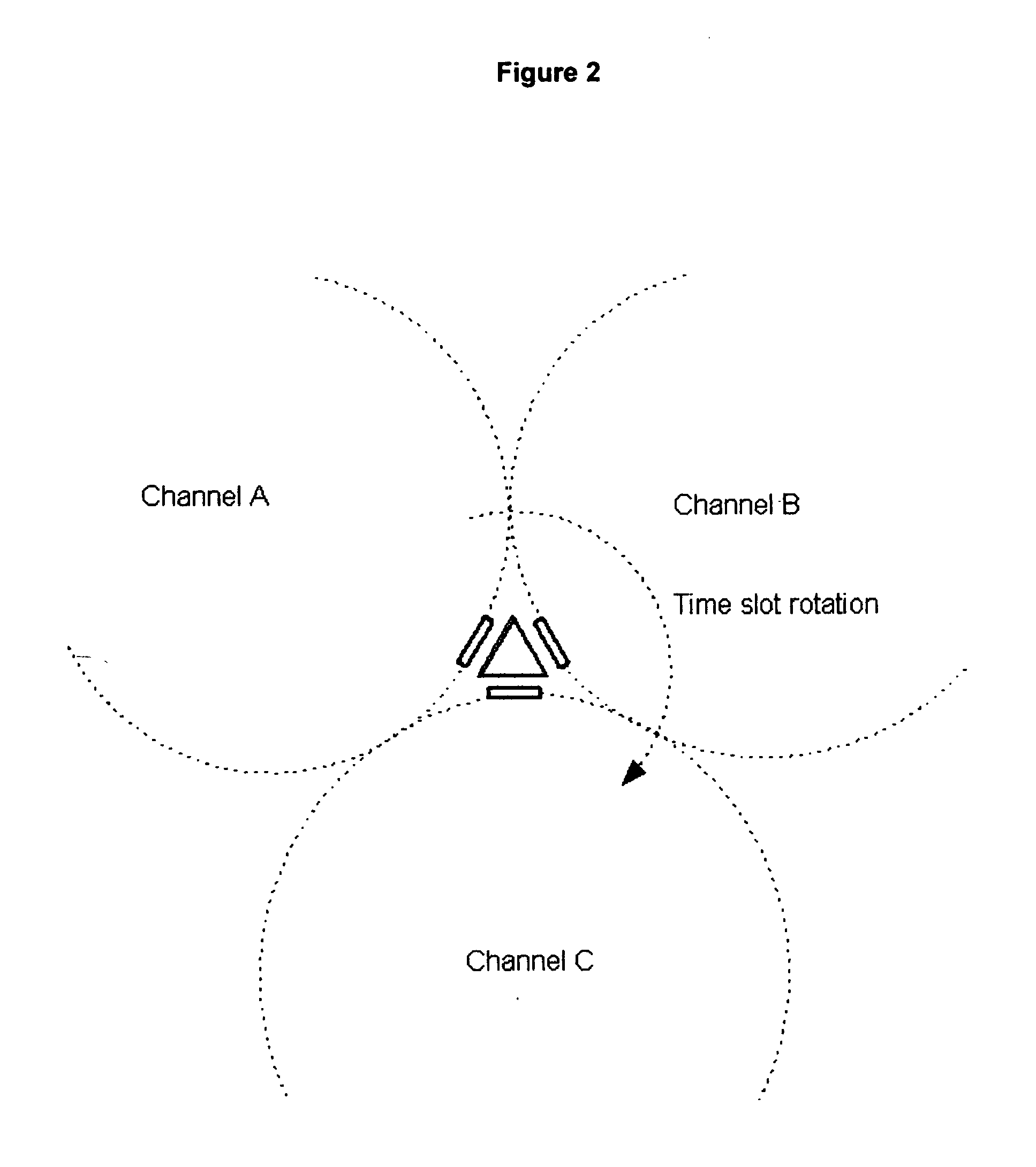 Time coordinated base station and antenna array for integer cycle and impulse modulation systems