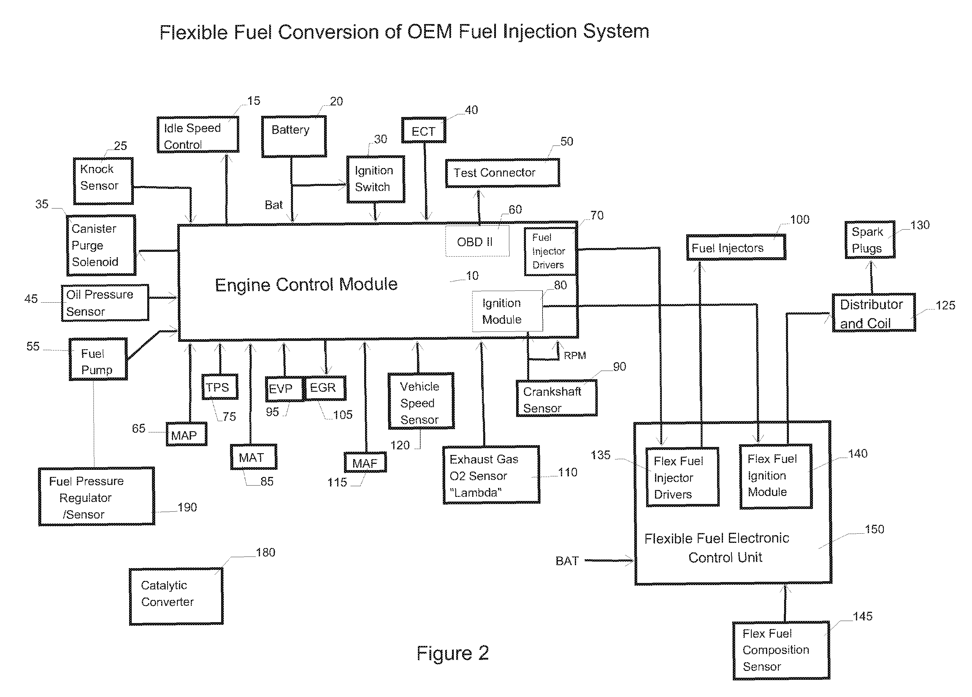 Addition of flexible fuel engine control system