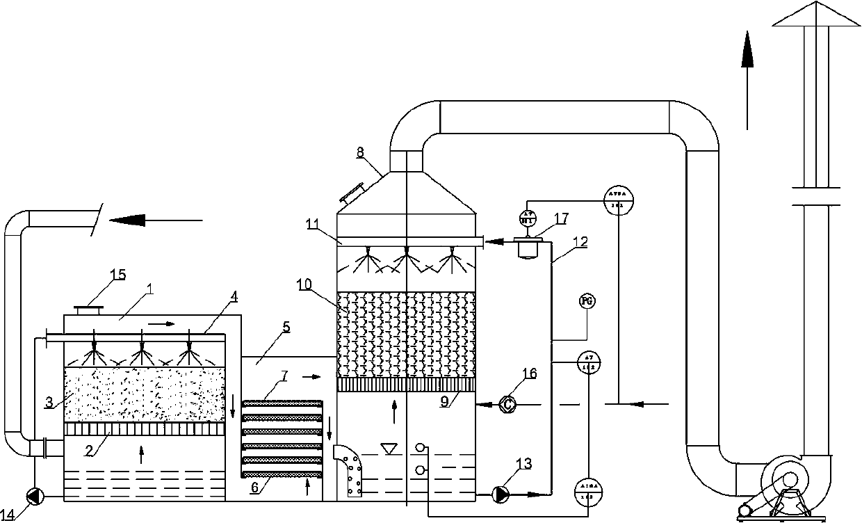 Centralized industrial waste gas treatment system