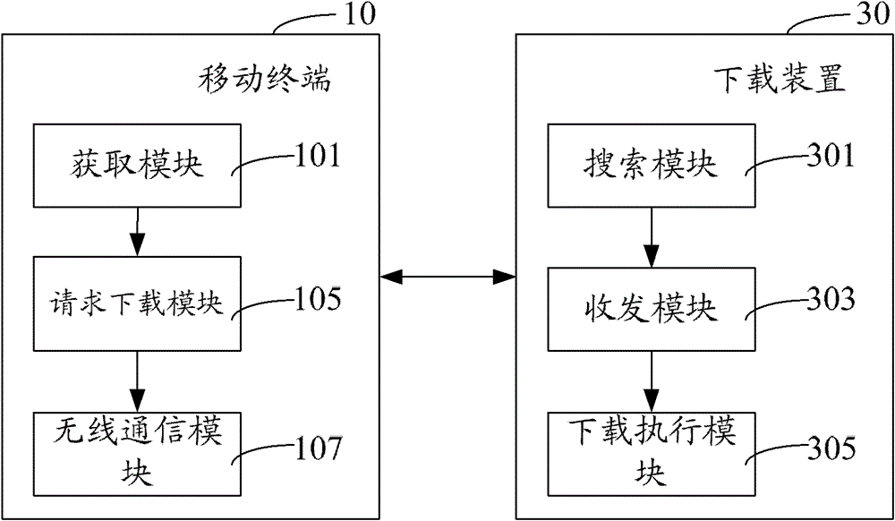 Method and system for realizing file download on mobile terminal