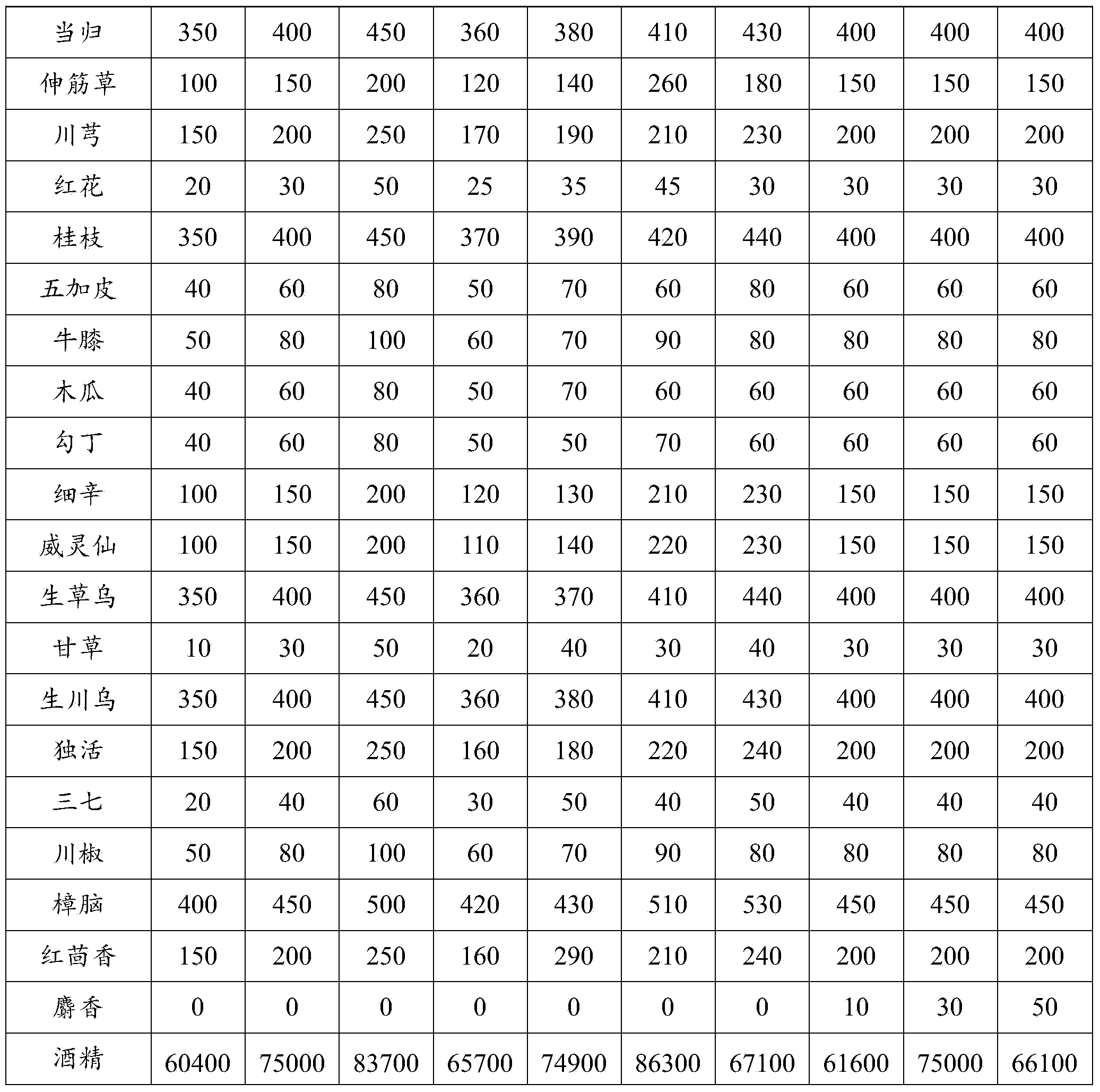 Traditional Chinese medicine spray and preparation method thereof