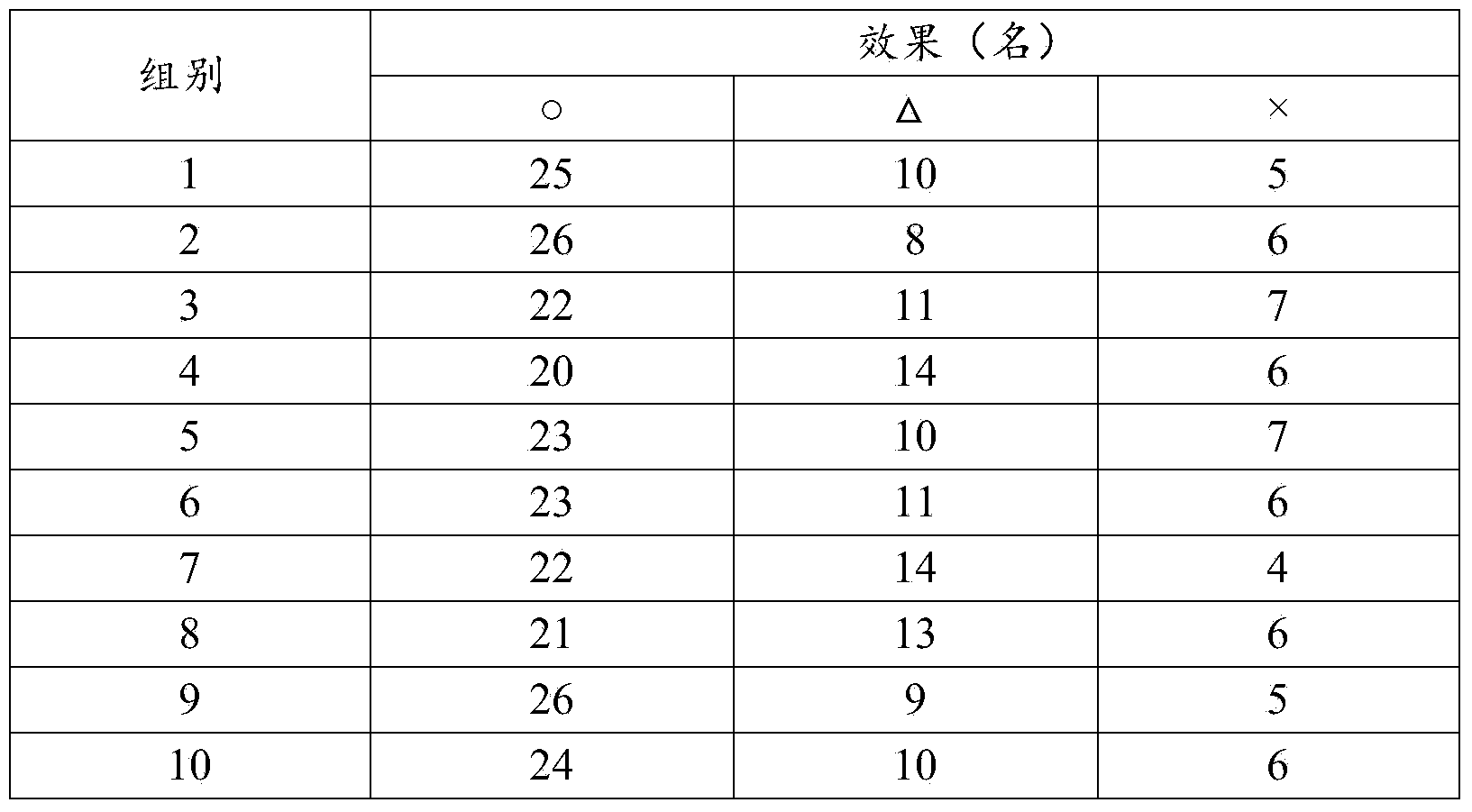 Traditional Chinese medicine spray and preparation method thereof