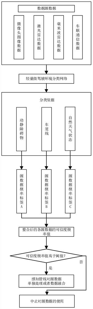 Automatic driving method and device, electronic equipment and computer storage medium