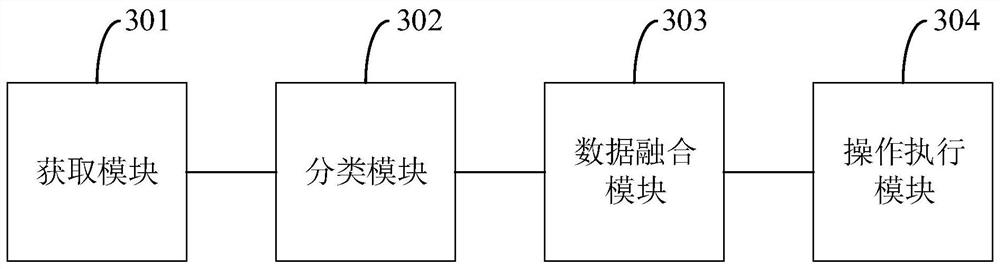 Automatic driving method and device, electronic equipment and computer storage medium