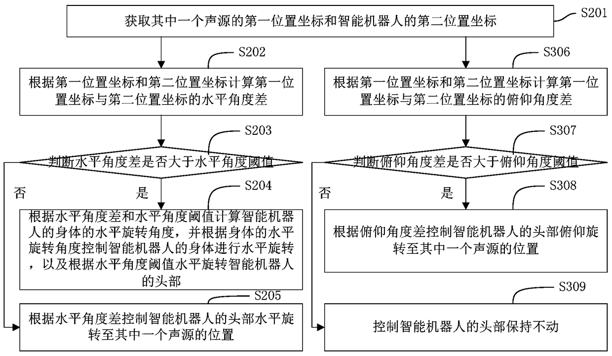 Intelligent robot tracking method, device and intelligent robot based on artificial intelligence