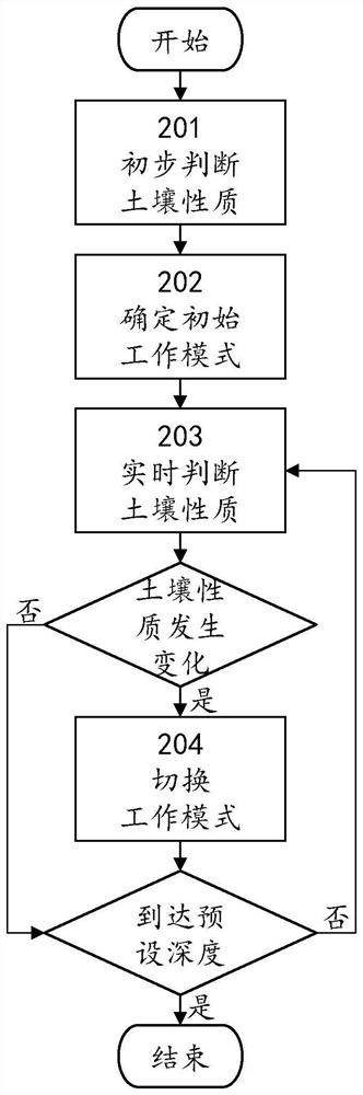 Space drilling device and method based on multiple powers