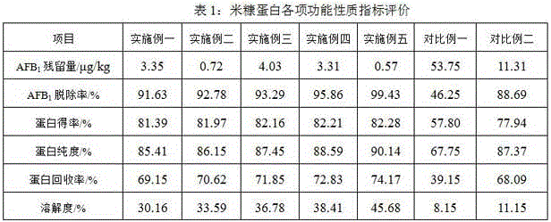 Preparation method of high-solubility aflatoxins-removed rice bran protein