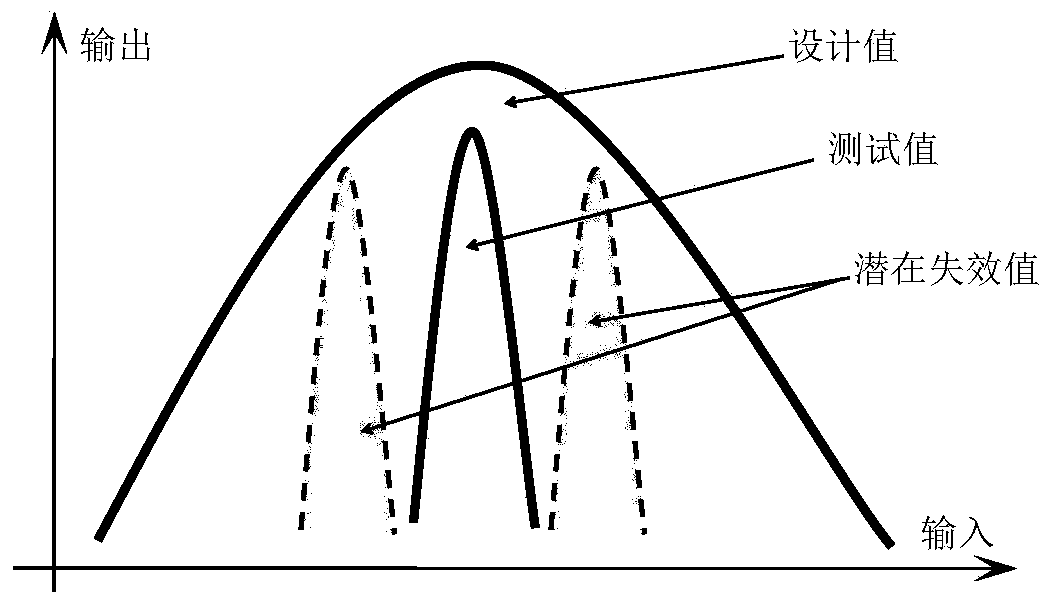 Automotive electronic product intelligent test system based on embedded system and method of automotive electronic product intelligent test system