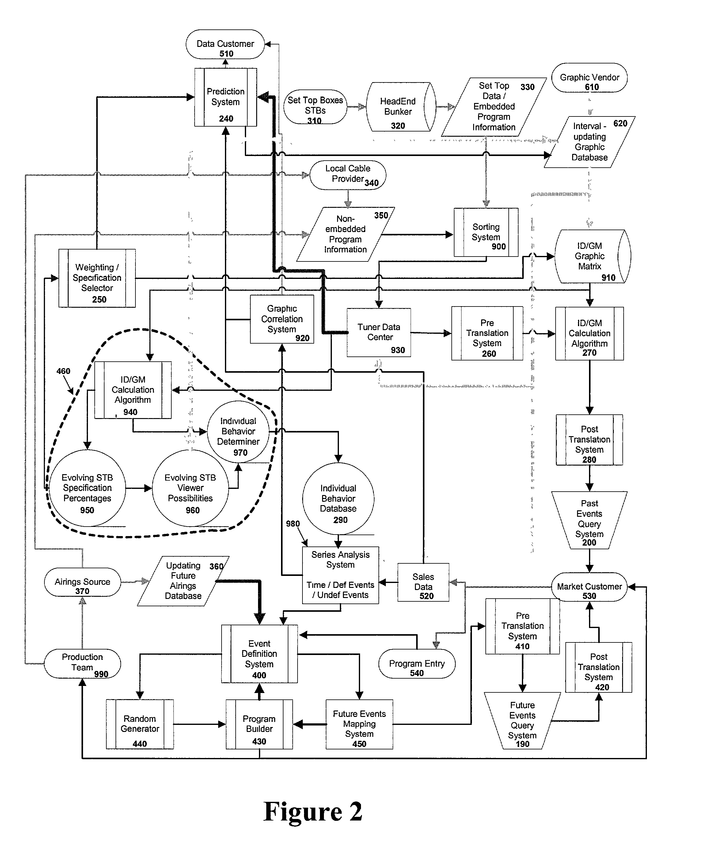 Privacy compliant multiple dataset correlation and content delivery system and methods