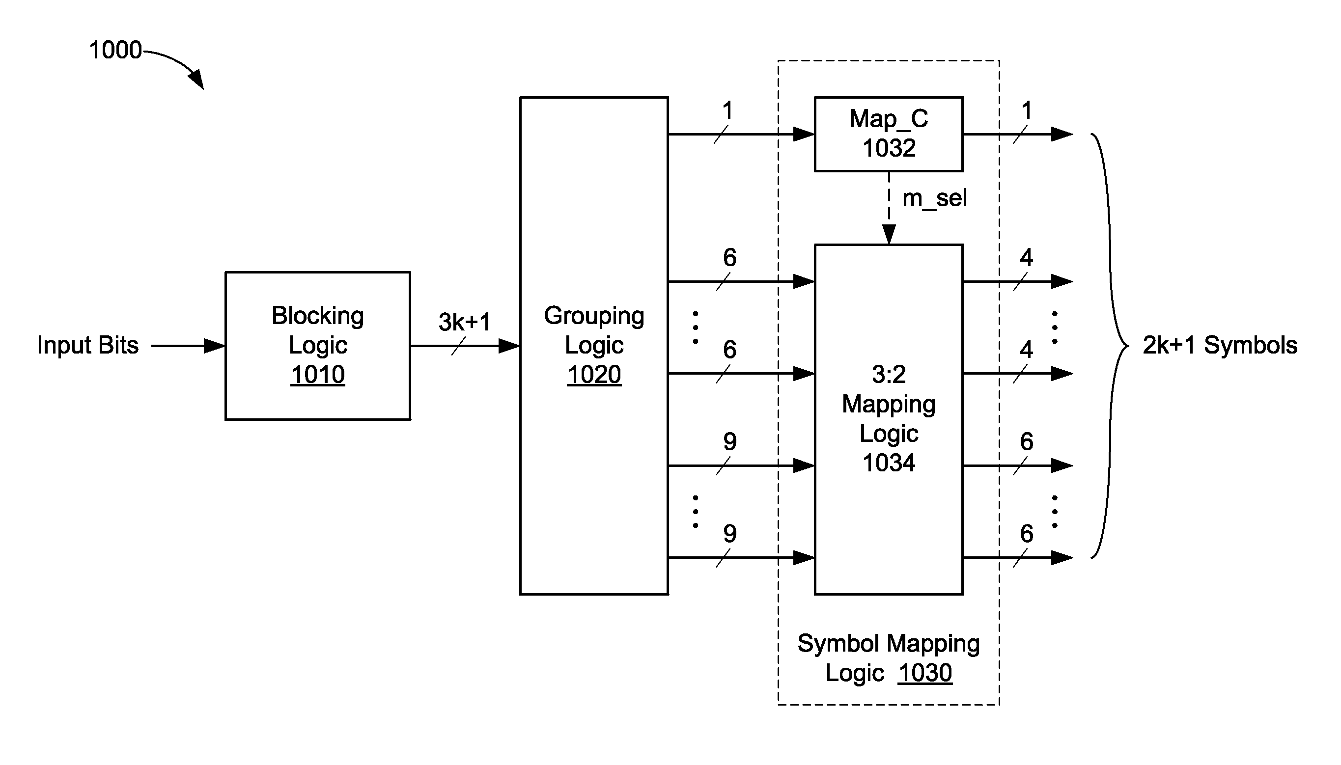 Ternary line code design for controlled decision feedback equalizer error propagation