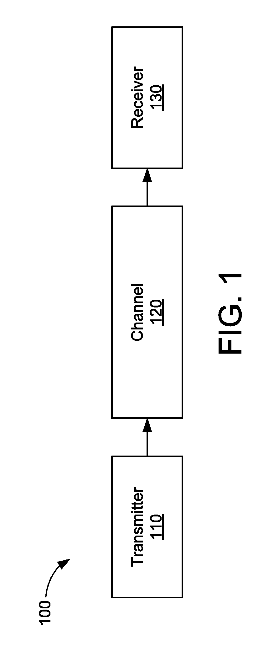 Ternary line code design for controlled decision feedback equalizer error propagation